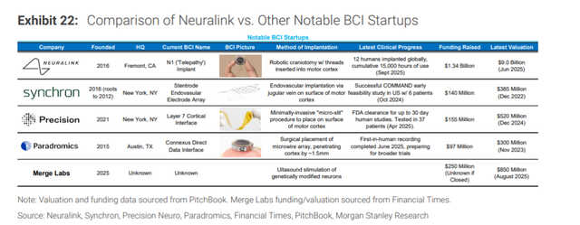 脑机接口——人与AI“共生”