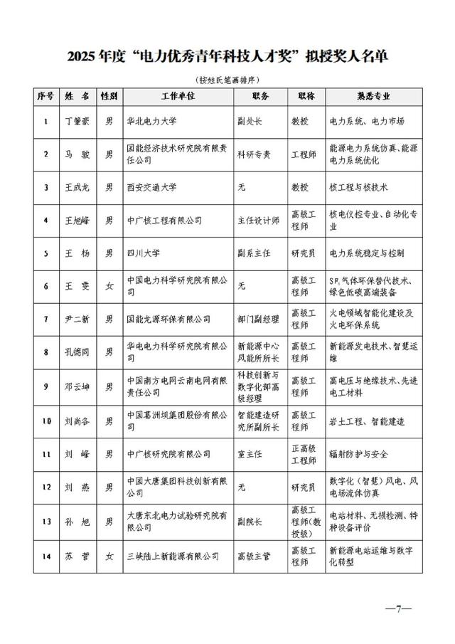 111位！这项年度获奖名单公示