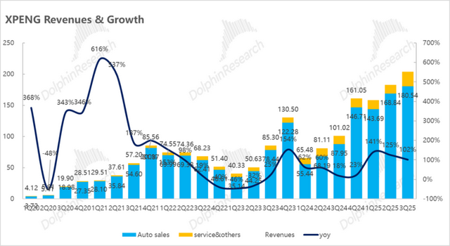 小鹏：“东方特斯拉”故事登场，卖车还重要吗？