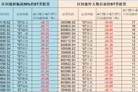 ST类公司进入生死时速：1元退市风险陡增，保壳举措五花八门图片