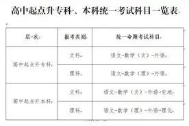 10月18日开考、12月录取！关于2025年湖南成人高考，你想知道的在这里图片