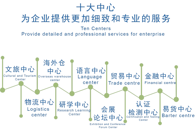 中阿经贸合作示范园：解锁中阿合作新前景，这波操作太秀了！