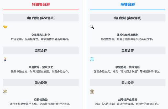 特朗普的“芯片保护费”