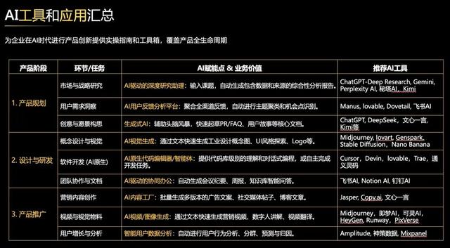 阿里达摩院闵蕾：做产品的逻辑已经变了！