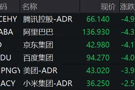 特朗普：美联储应立即降息！欧美股市集体收跌，中概股重挫图片