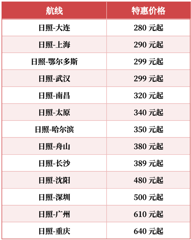 日照机场最新消息