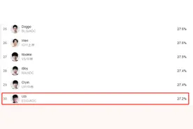 Uzi被喷下神坛，电竞饭圈化终遭反噬？图片