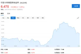 印巴冲突引发恐慌，外国银行抛售创纪录的印度国债图片