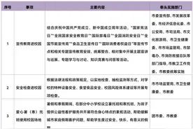 共5项！2024年市级中小学社会事务进校园事项白名单来了图片