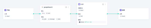 我用GPTBots搭建了一个懂品牌、懂产品的SEO Agent，让 AI 真正在内容营销落地