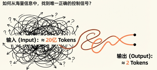 从特斯拉ICCV分享看未来：端到端自动驾驶的下半场将如何演绎？