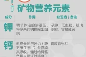 人手必备！营养元素和维生素功能对照表图片