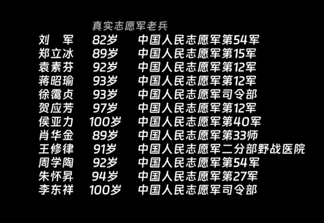 《志愿军：浴血和平》片尾名字别错过