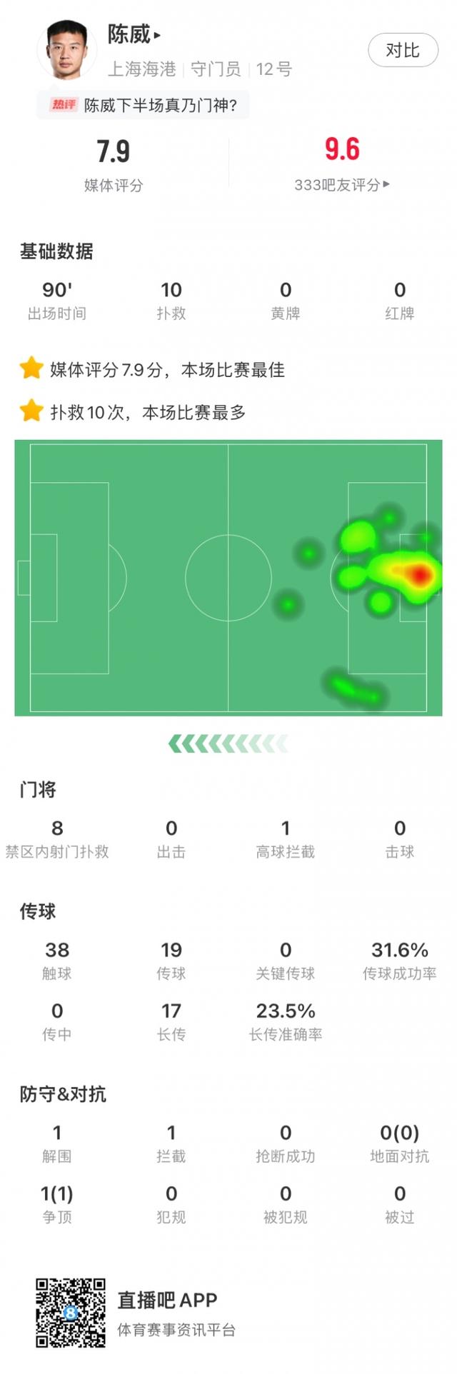 海港亚冠平广岛 陈威贡献10次扑救