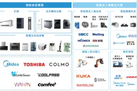 美的系的疯狂资本运作：启动A+H上市计划，先后分拆两子公司IPO图片