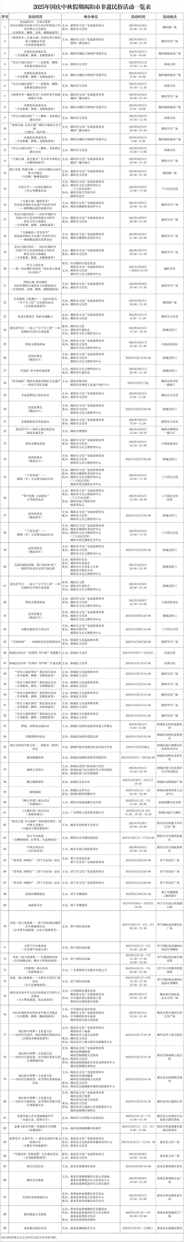 国庆中秋游揭阳 | 民俗盛宴庆双节，揭阳非遗放大招！89项非遗民俗活动燃爆假期