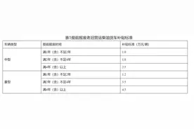 助力绿色交通！潮州发放国四及以下货车报废更新补贴，速来查看→图片