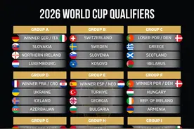2026年世界杯欧洲区预选赛抽签分组出炉，54支球队争夺16个参赛名额图片