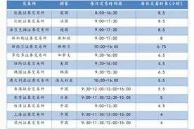 延长A股交易时间，真的管用吗？图片