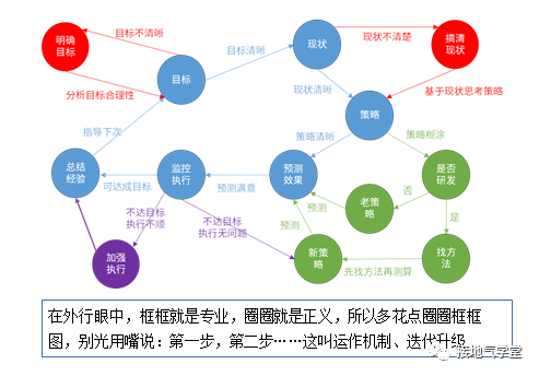 做数据十年，第一次见这么高级的数据分析