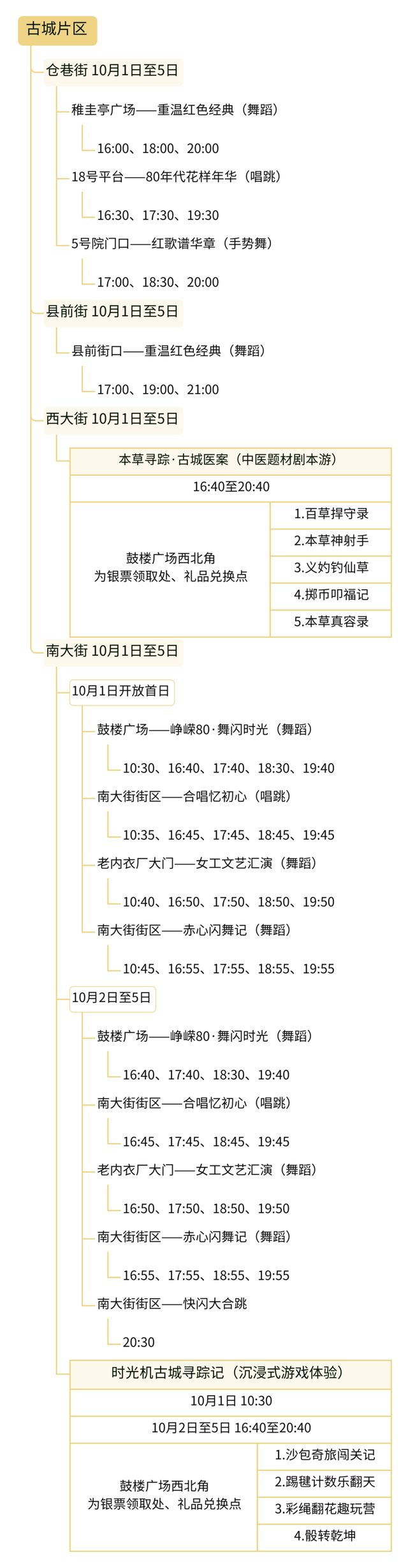 噔噔噔噔~接下来，有请安阳古城南大街闪亮登场！