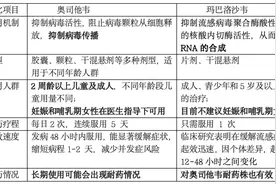 科普丨流感真的会致命，出现哪些反应要特别注意？一文读懂→图片