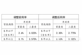 湖北多地公积金调整贷款利率图片