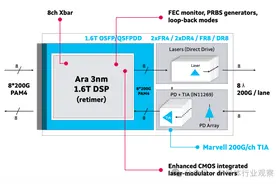 DSP，新变数！图片