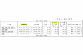 “人气股”杭钢股份股价跌停，称存在市场情绪过热情形及较高的炒作风险图片
