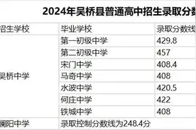 沧州一县公布普通高中招生录取分数线图片