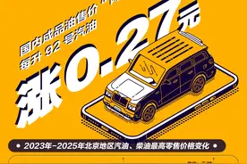 一图看懂｜2025年成品油价“两连涨” 汽油上调340元图片