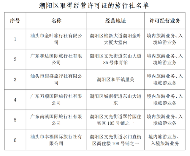 请到潮阳过大年，千年古县精品游推荐