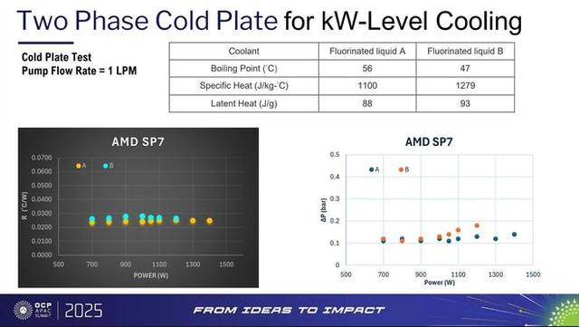 AMD EPYC Venice 服务器处理器曝光