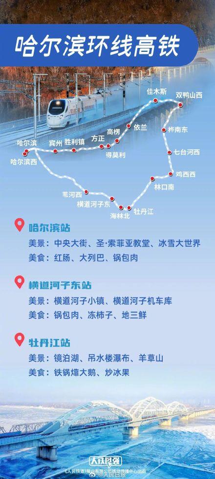 6条绝美高铁环线逛吃攻略