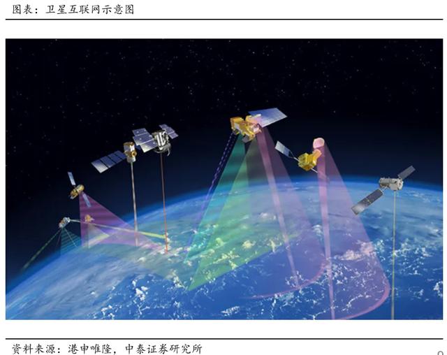 联接星海 投资未来——中证卫星产业指数投资价值介绍(一)