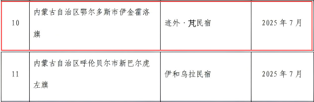 国家级殊荣！鄂尔多斯2家民宿上榜→