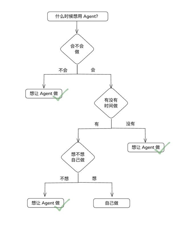 浅谈基于 Phone Use 的 Agent 窘境