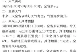下周重返20°C！未来三天江苏以晴好天气为主，气温逐步回升图片
