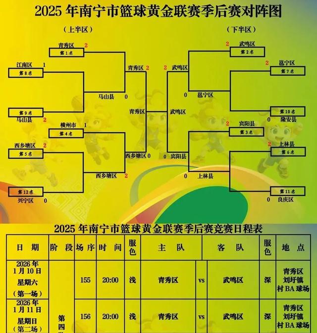 跟着邕BA游南宁！解锁“白天打卡、晚上观赛”的打卡全指南