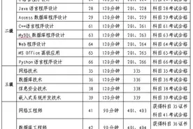 报名、考试时间发布！青海省教育招生考试院最新通告图片