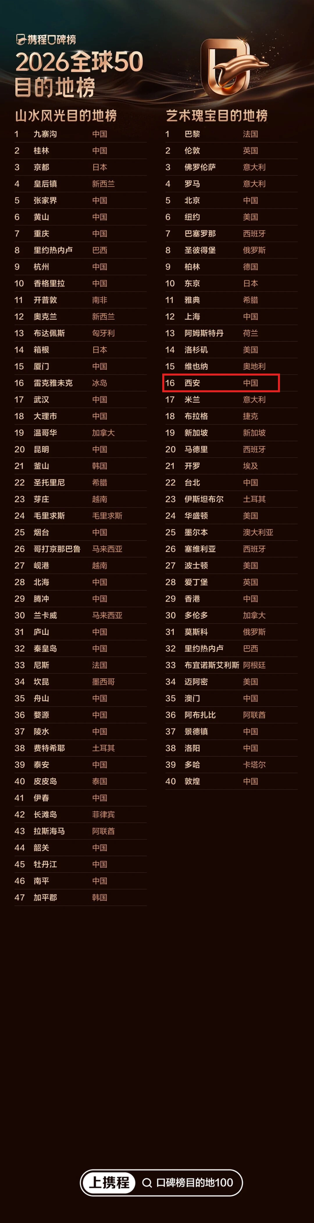 曲江这些地方入选重磅榜单！