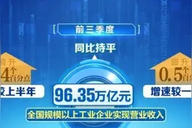 各行业蓬勃发展“枝繁叶茂” 数据印证中国经济能量十足图片