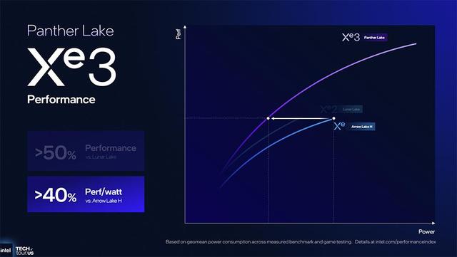决战1.8nm，英特尔AI路线图公布，两大AI GPU将发