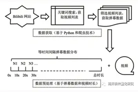 田亦洲、于孟利 | B站大佬们如何剪辑出【陈佩斯×林黛玉】——基于内容分析法的电影混剪视频剪辑模式研究图片