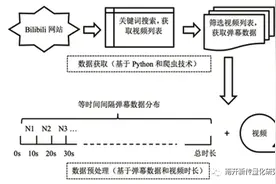 田亦洲、于孟利 | B站大佬们如何剪辑出【陈佩斯×林黛玉】——基于内容分析法的电影混剪视频剪辑模式研究图片