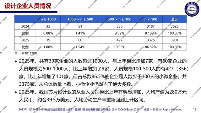 ICCAD-Expo 2025 魏少军教授官方报告：技术创新驱动设计产业升级