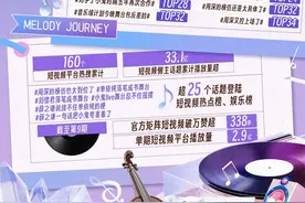薛之谦谱写“霸王别姬”，《音乐缘计划》单依纯国风舞台令人沉醉！图片