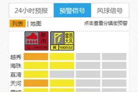 直击广州暴雨：多区发布暴雨预警信号，海珠、番禺部分路段现较深积水图片