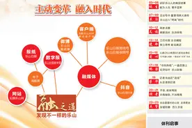传媒湃｜四川媒体《三江都市报》宣布休刊图片