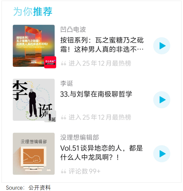 2025最“陷阱”赛道：成为播客主